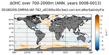 ANN Anomaly in Ocean Heat Content over 700-2000m