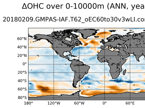 Global OHC Anomaly