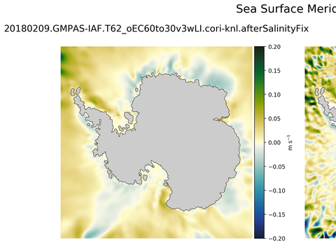 Antarctic Meridional Velocity