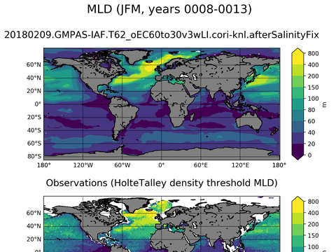 Global Mixed-Layer Depth