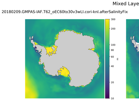 Antarctic Mixed Layer Depth