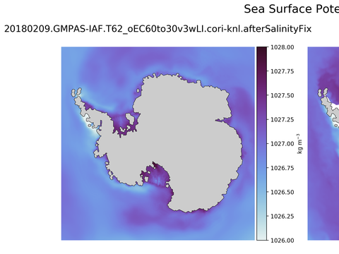 Antarctic Potential Density