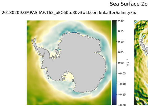 Antarctic Zonal Velocity