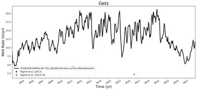 Running Mean of Area-averaged Melt Rate under Ice Shelves in the Getz Region