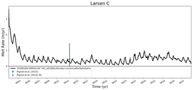 Running Mean of Area-averaged Melt Rate under Ice Shelves in the Larsen C Region