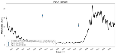 Running Mean of Area-averaged Melt Rate under Ice Shelves in the Pine Island Region