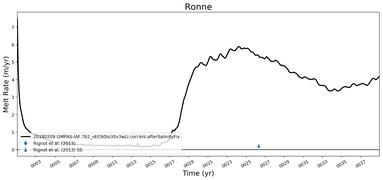 Running Mean of Area-averaged Melt Rate under Ice Shelves in the Ronne Region