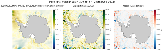 JFM Meridional Velocity