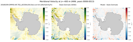 ANN Meridional Velocity