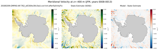 JFM Meridional Velocity