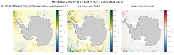 ANN Meridional Velocity