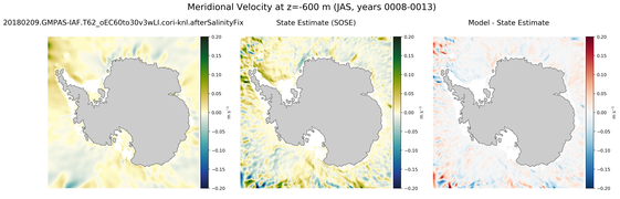 JAS Meridional Velocity