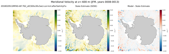 JFM Meridional Velocity