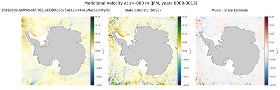 JFM Meridional Velocity