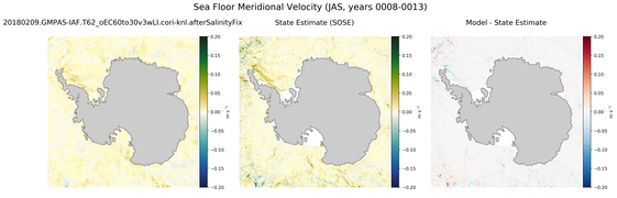 JAS Meridional Velocity