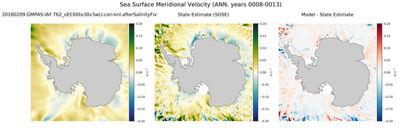ANN Meridional Velocity