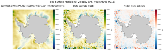 JAS Meridional Velocity
