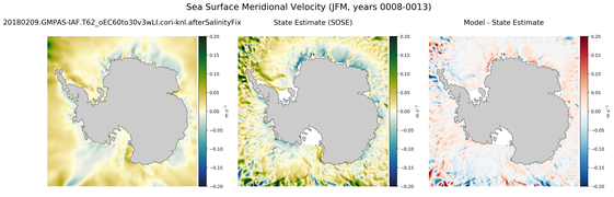 JFM Meridional Velocity