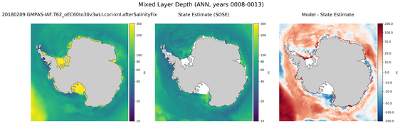 ANN Mixed Layer Depth