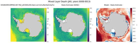 JAS Mixed Layer Depth