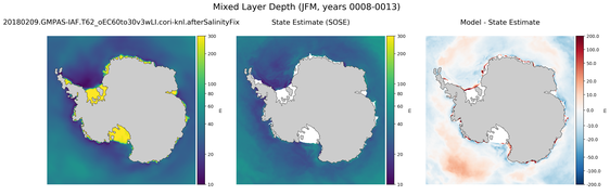 JFM Mixed Layer Depth