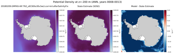 ANN Potential Density