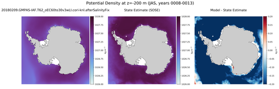 JAS Potential Density