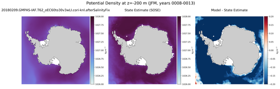 JFM Potential Density