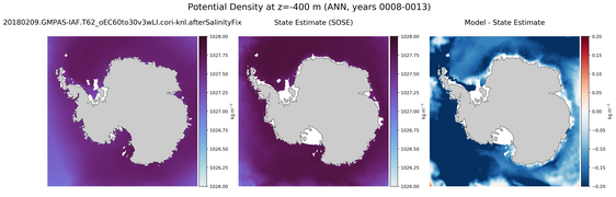 ANN Potential Density
