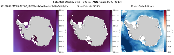 ANN Potential Density