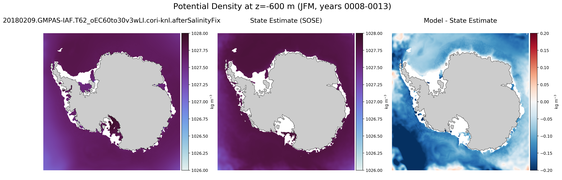 JFM Potential Density