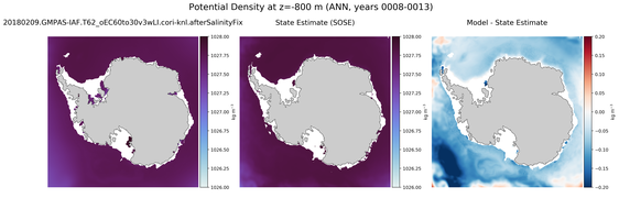 ANN Potential Density