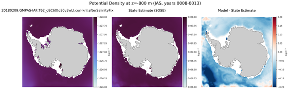 JAS Potential Density