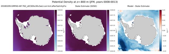 JFM Potential Density