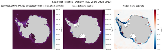 JAS Potential Density