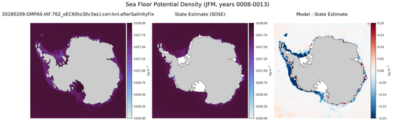 JFM Potential Density