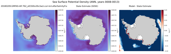 ANN Potential Density