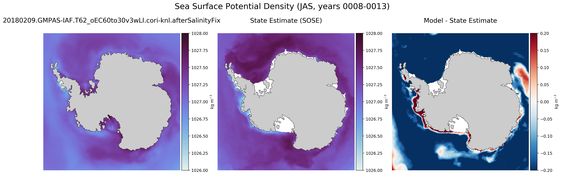 JAS Potential Density