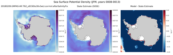 JFM Potential Density