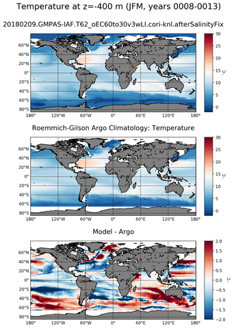 JFM Model temperature compared with Argo observations