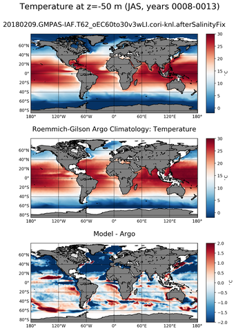 JAS Model temperature compared with Argo observations