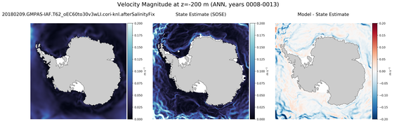 ANN Velocity Magnitude