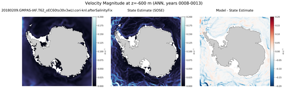 ANN Velocity Magnitude