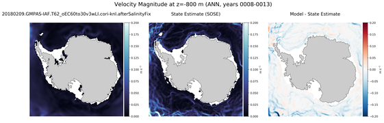 ANN Velocity Magnitude