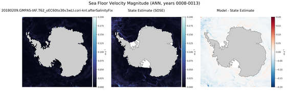 ANN Velocity Magnitude