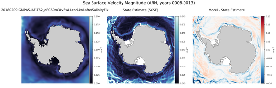 ANN Velocity Magnitude