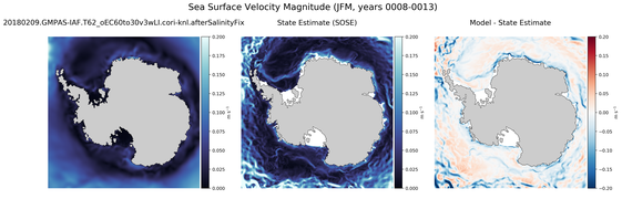 JFM Velocity Magnitude