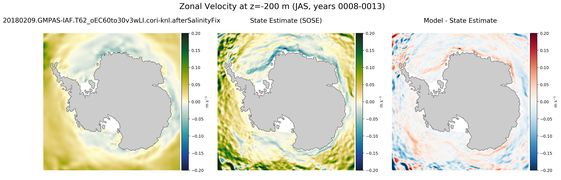 JAS Zonal Velocity