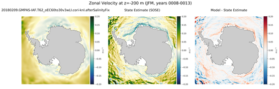 JFM Zonal Velocity