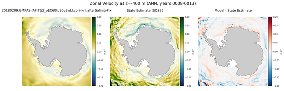 ANN Zonal Velocity